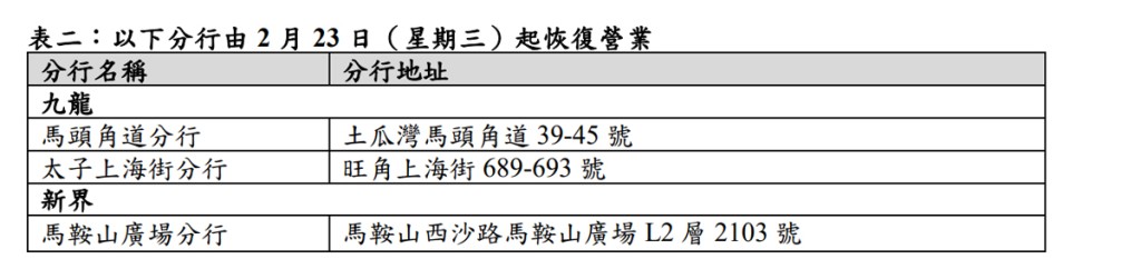 中銀提供