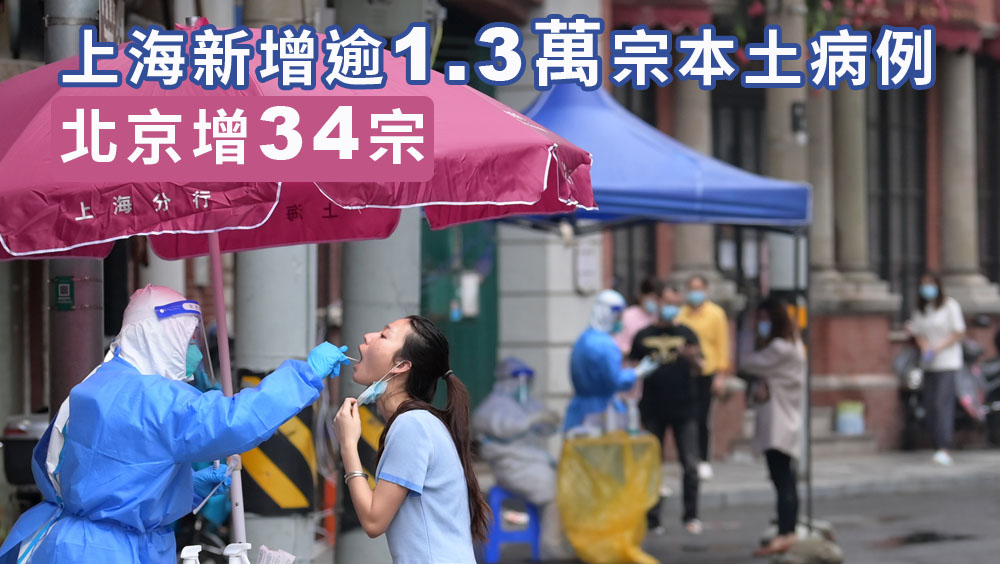 上海新增逾1.3萬宗本土病例，北京增34宗。新華社圖片
