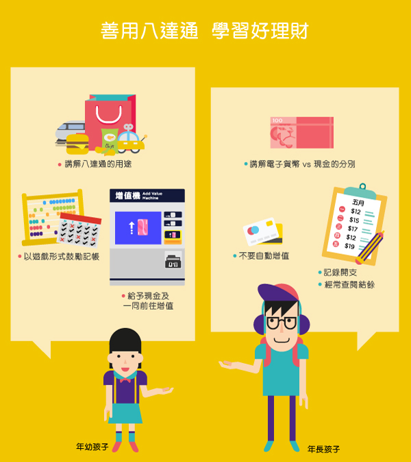 投委會教導家長可以利用八達通培養孩子正確的理財觀念