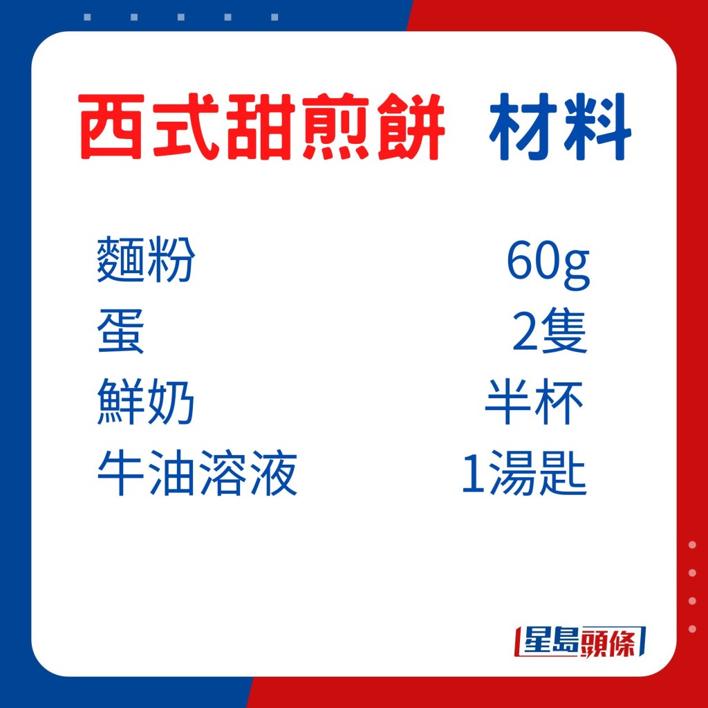 材料：麵粉60g、蛋2隻、鮮奶半杯、牛油溶液1湯匙