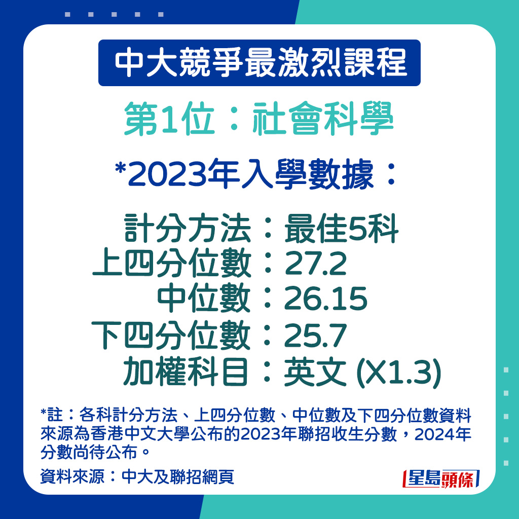 社会科学的2023年入学数据。