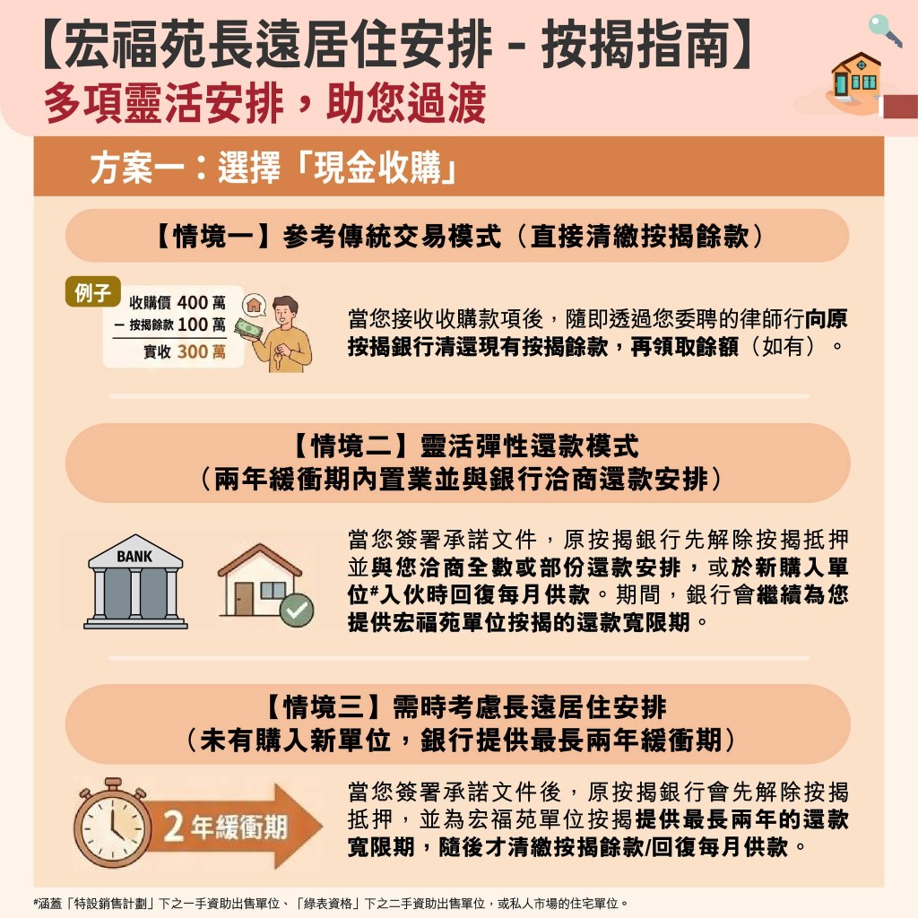 方案一是現金收購。 方案一是現金收購。