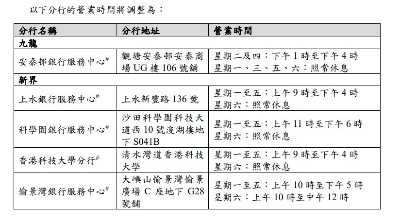 中銀網頁截圖