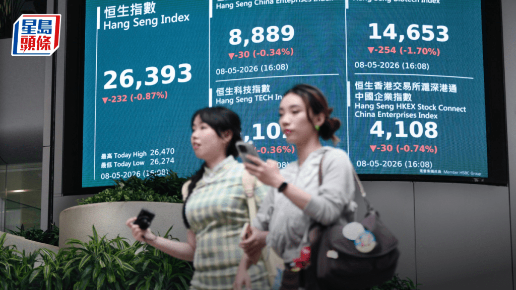 恒指跌232點 中芯挫4% 快手逆市飆9%冠藍籌 專家指下周走樂觀｜港股收市