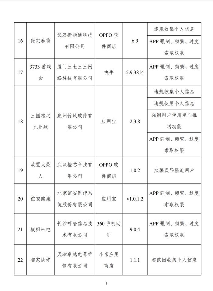 工信部公佈31款APP及SDK存在侵害使用者權益行為。