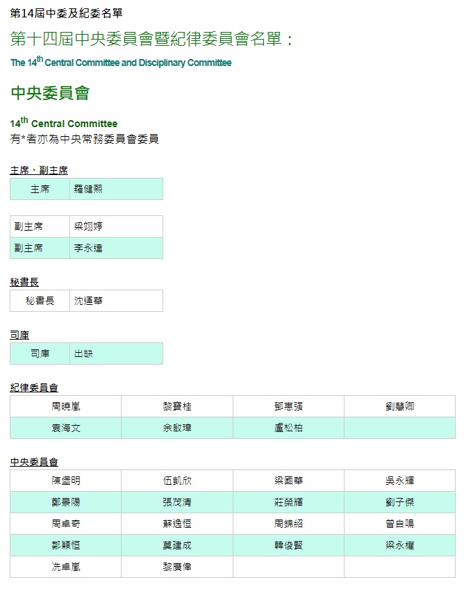 民主黨網頁顯示,司庫一職出缺。網上截圖