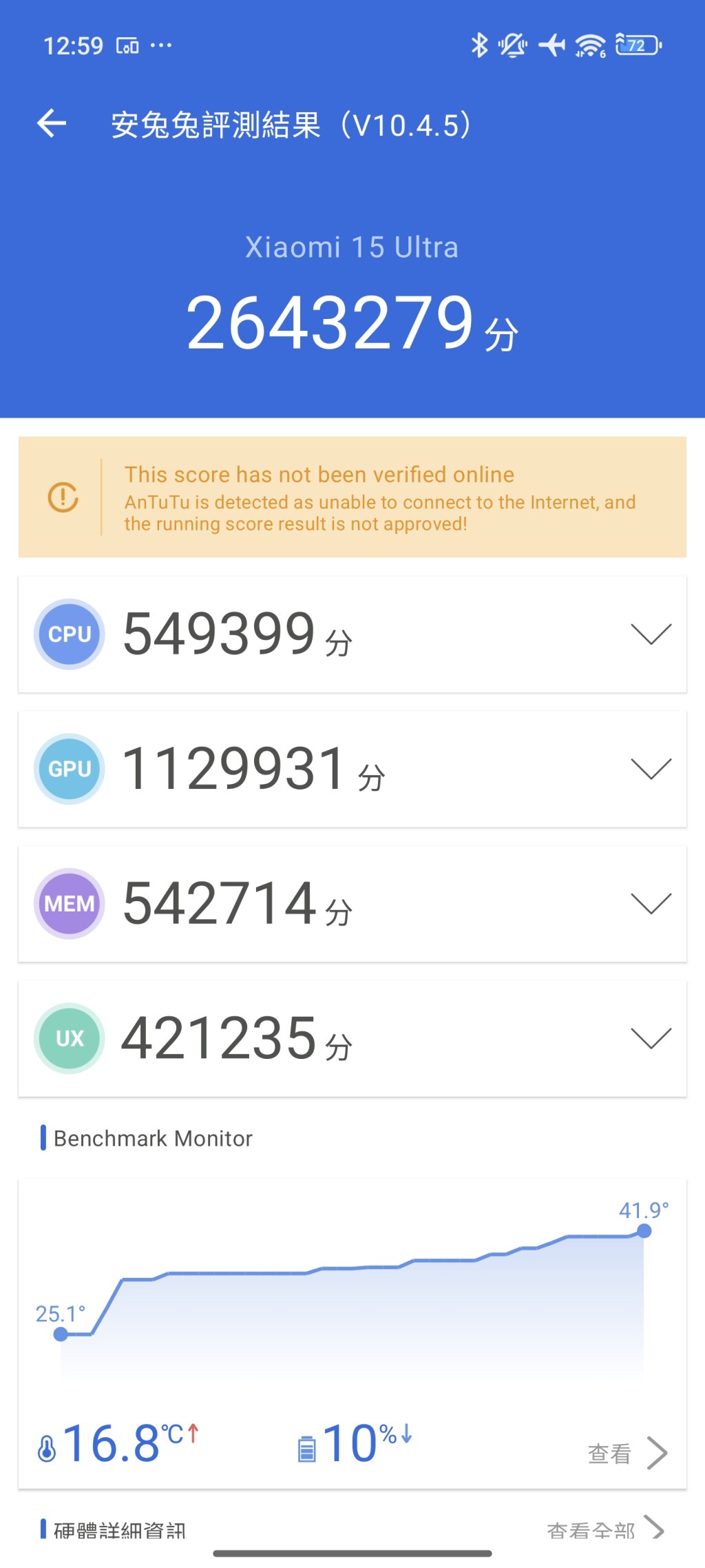 Xiaomi 15 Ultra《安兔兔v10.4.4》測試跑分達2,668,820，較Xiaomi 14 Ultra高出逾50萬分。