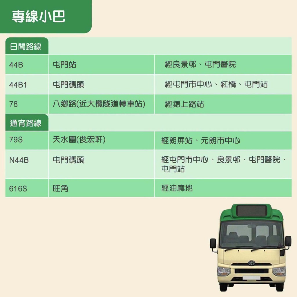 新皇崗口岸亦提供6條專線小巴線,包括日間及通宵路線。運輸署FB 新皇崗口岸亦提供6條專線小巴線,包括日間及通宵路線。運輸署FB