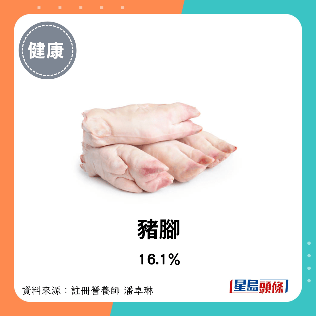 豬肉脂肪比例：豬腳 16.1％