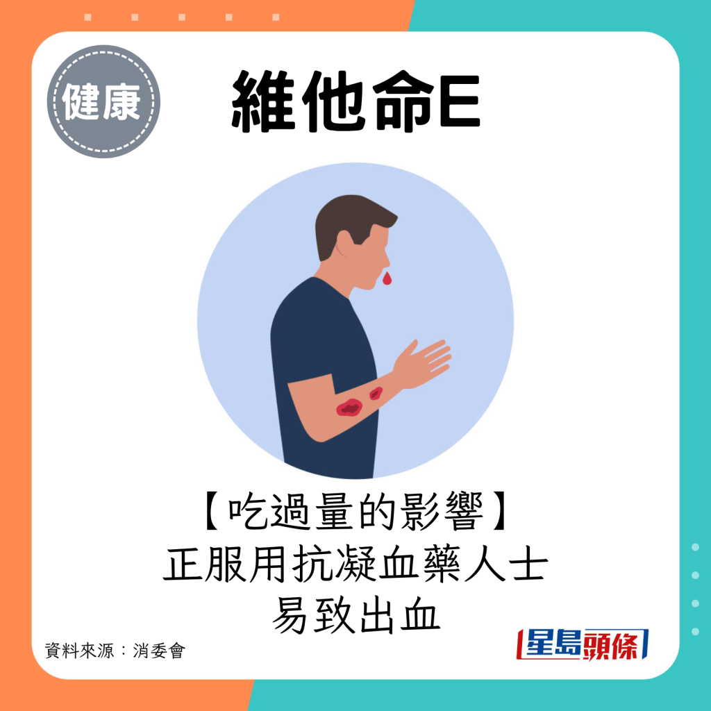 吃過量維他命E的影響：正服用抗凝血藥的人士易致出血。