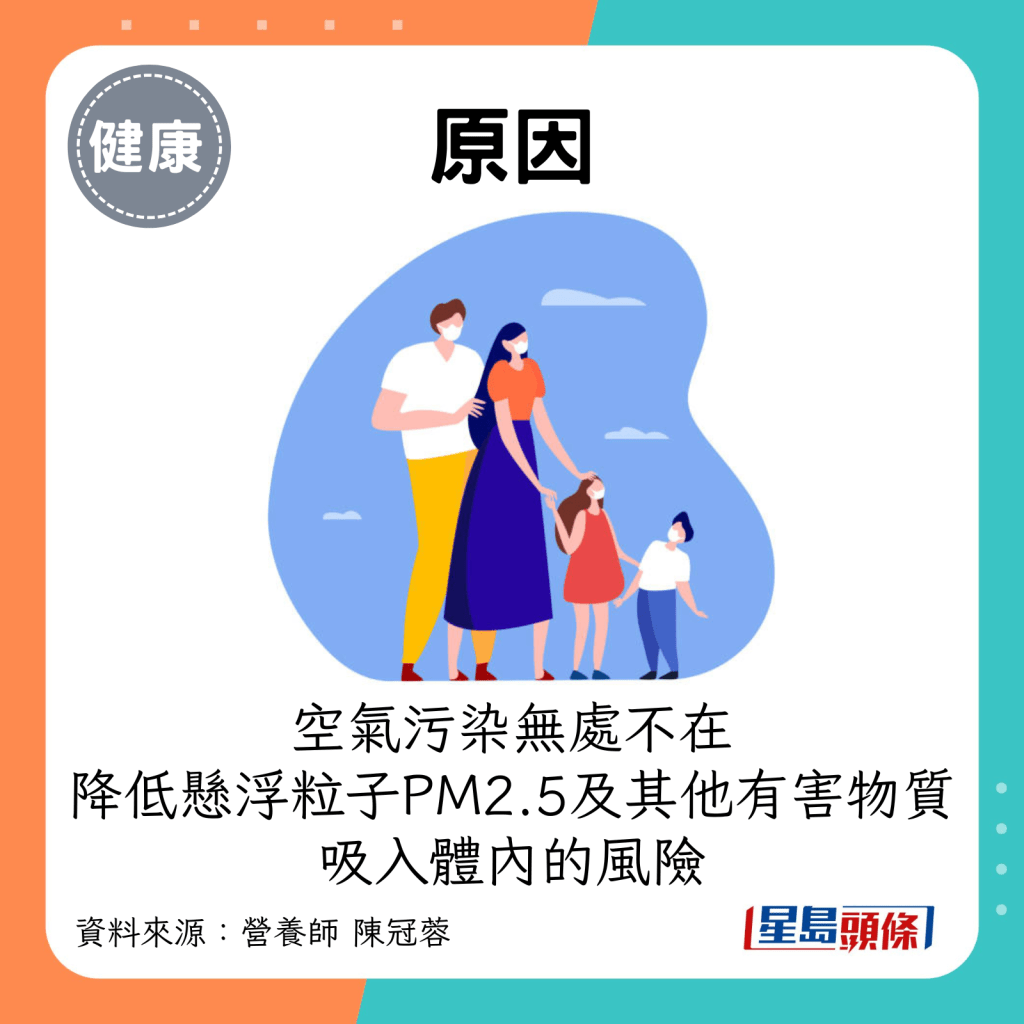 原因：空气污染无处不在，降低悬浮粒子PM2.5及其他有害物质吸入体内。