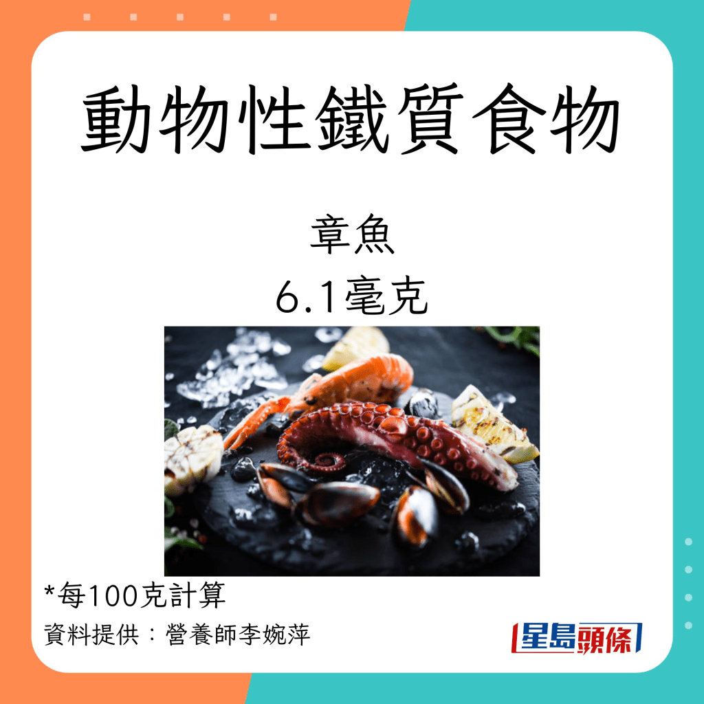 动物性铁质食物：章鱼/八爪鱼 6.1毫克