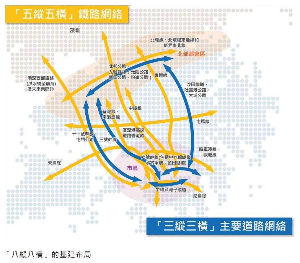 八縱八橫基建佈局。 八縱八橫基建佈局。
