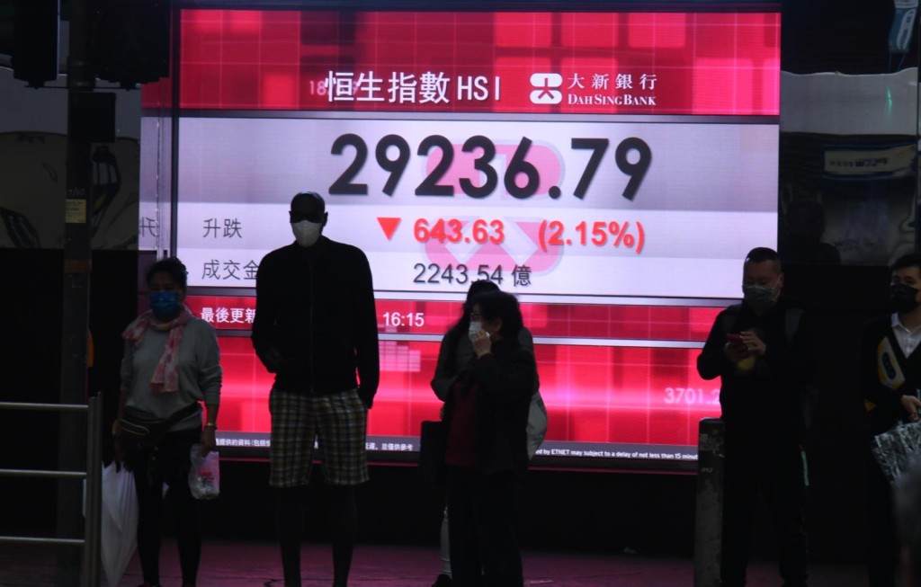 港股周三大升700多點後，昨日幾乎完全蒸發升幅，日升日跌，令投資者大叫暈車浪。