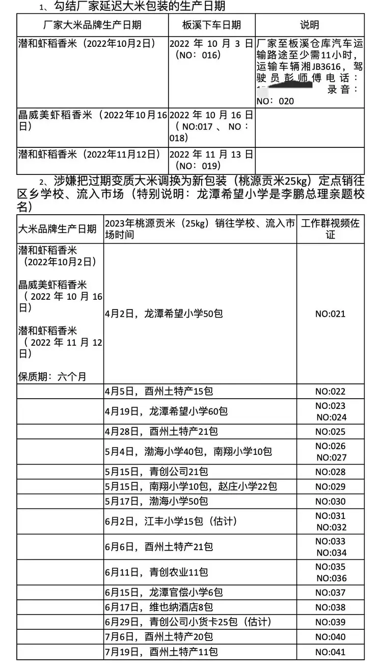 根據舉報人提供的材料，過期米曾流向多所小學。