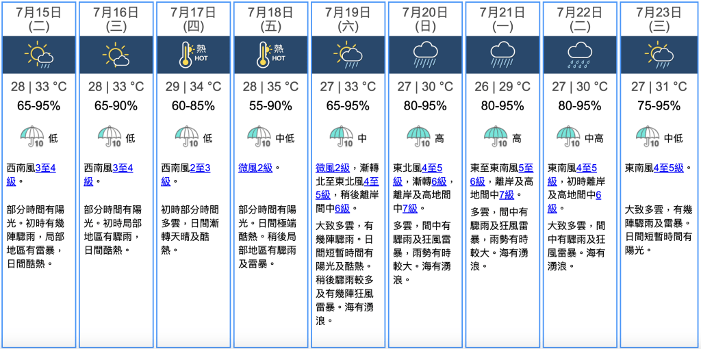 九天天氣預報 九天天氣預報