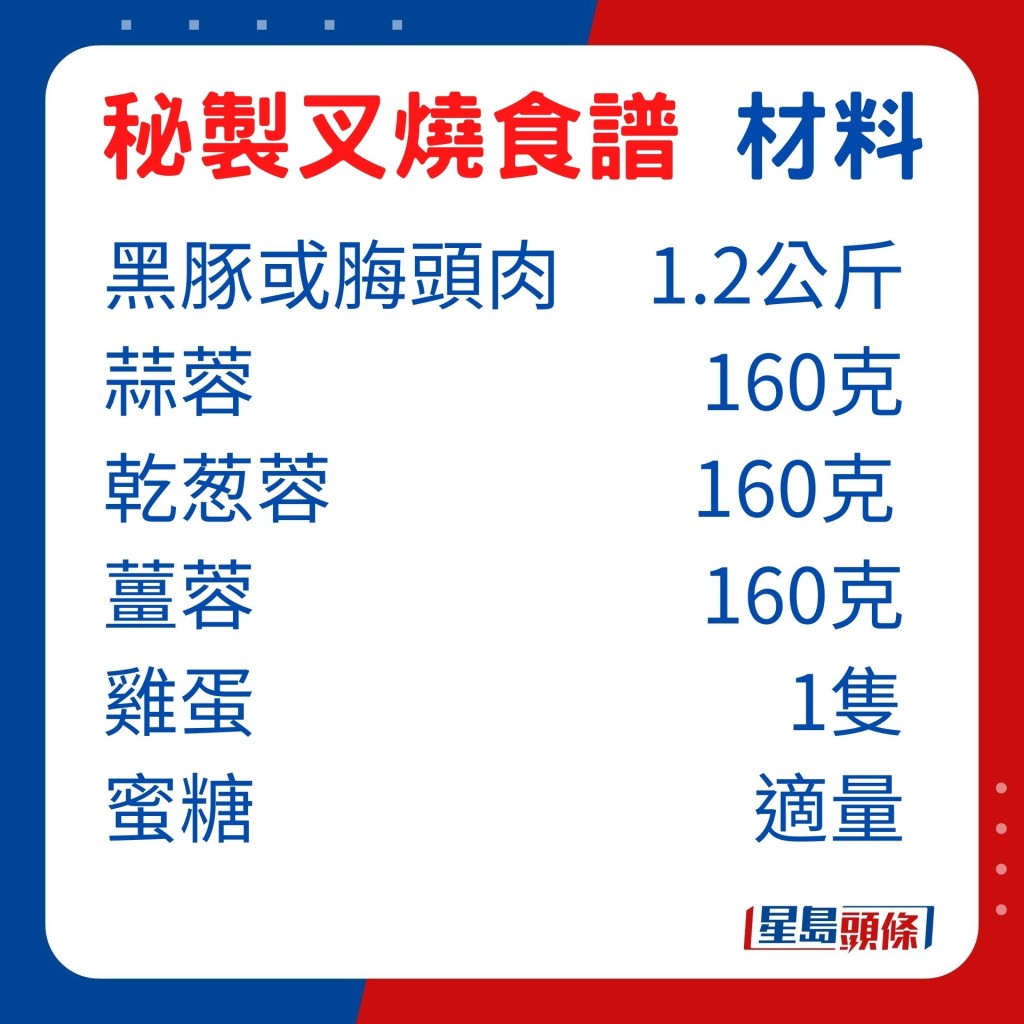 叉烧材料：黑豚或脢头肉1.2公斤、蒜蓉160克、乾葱蓉160克、姜蓉160克、鸡蛋1只、蜜糖适量