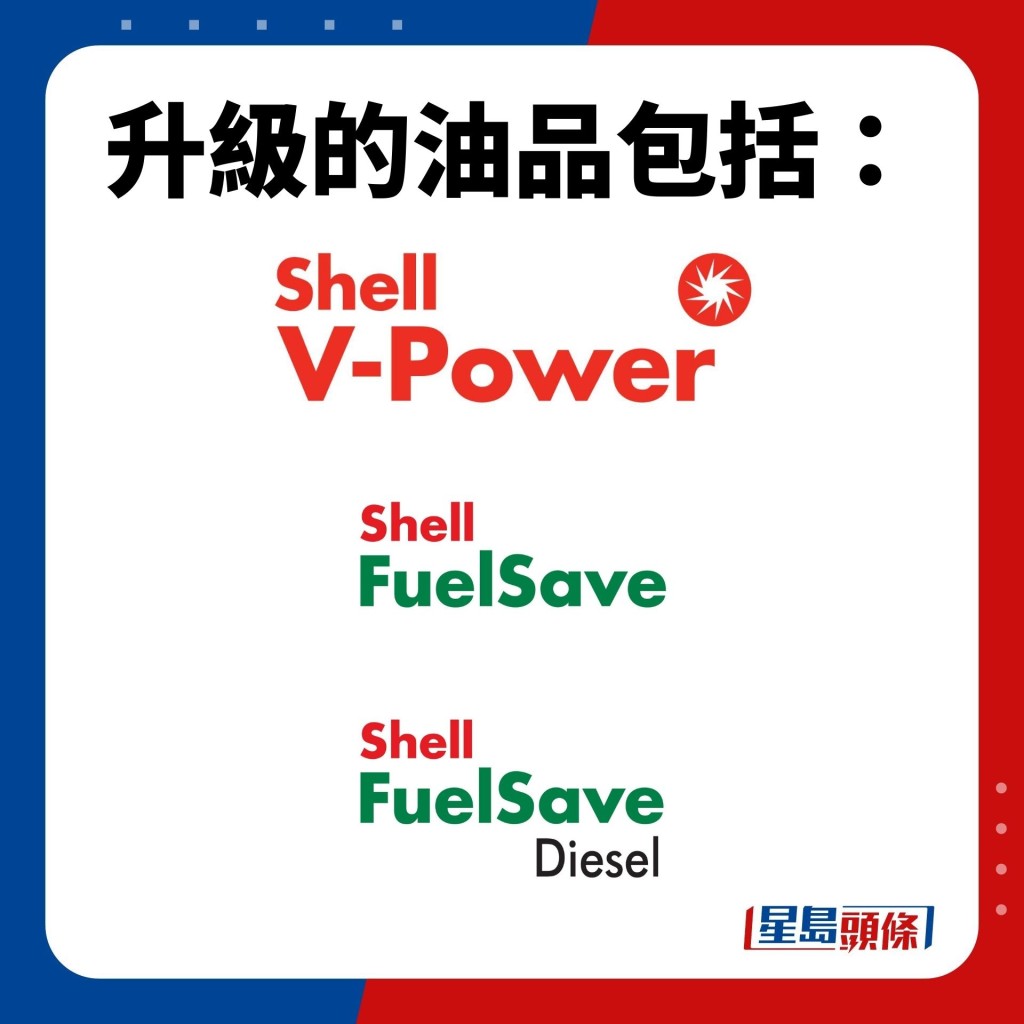 升級的油品包括：Shell V-Power、Shell FuelSave以及FuelSave 柴油