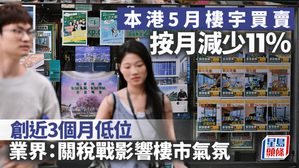 樓宇買賣按月減少11% 錄逾6400宗 創近3個月低位 業界:關稅戰影響氣氛