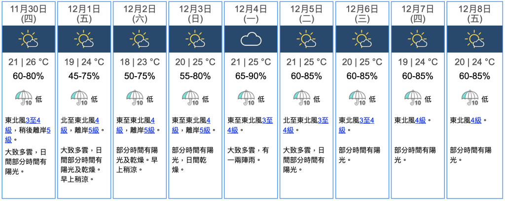 未来九日天气预报。