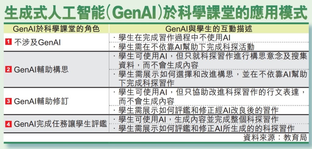 生成式人工智能（GenAI）於科學課堂的應用模式