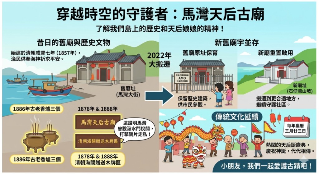 (圖片來源:「荃灣時光隊長」網站圖片) (圖片來源:「荃灣時光隊長」網站圖片)
