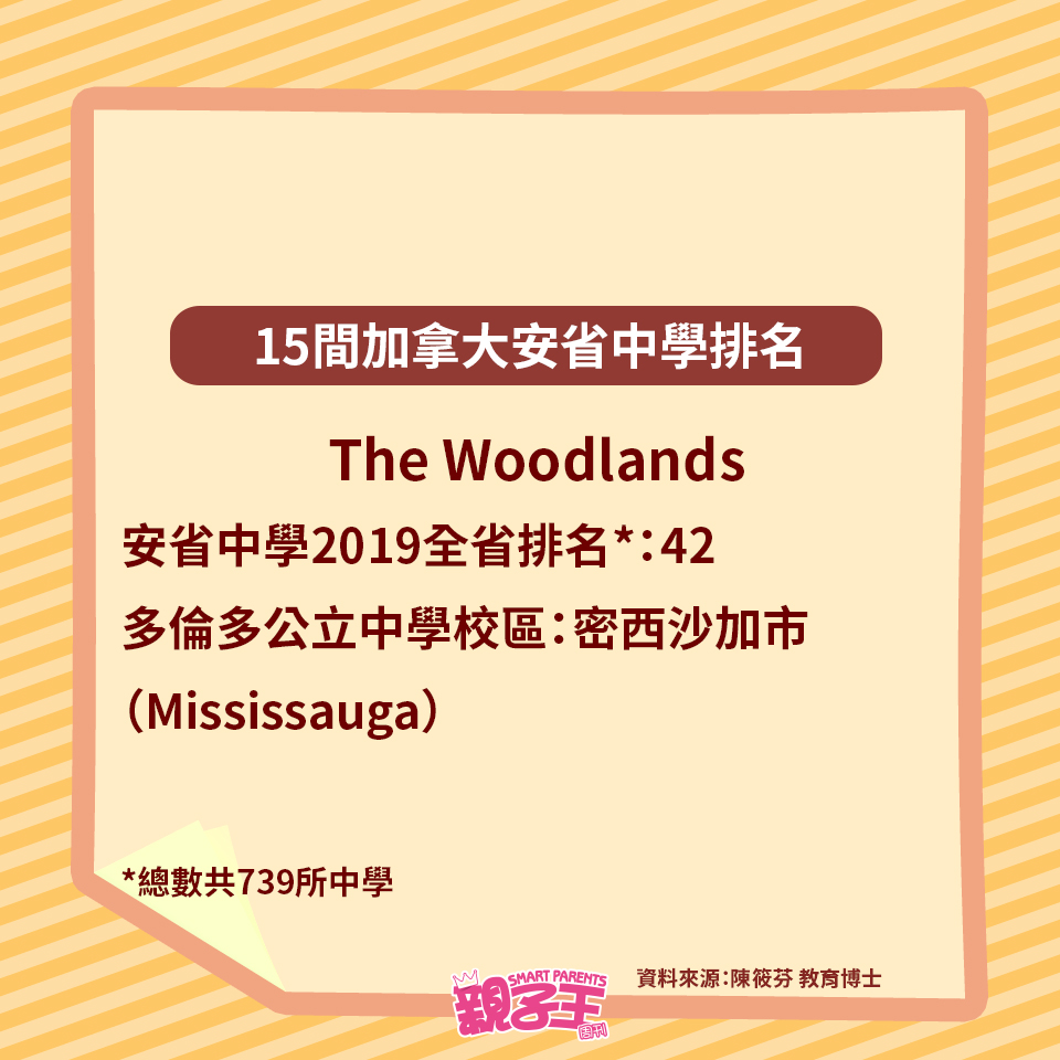 （《親子王》製圖）