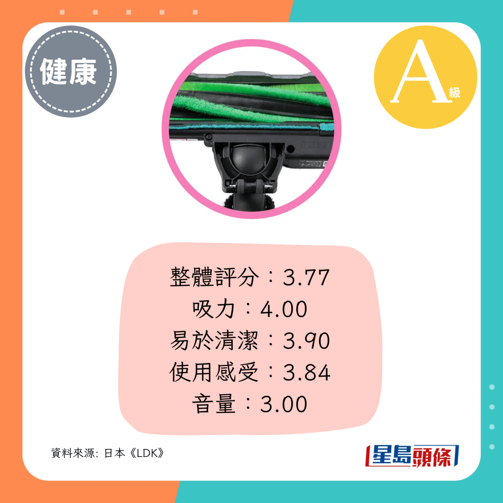 整体评分：3.77