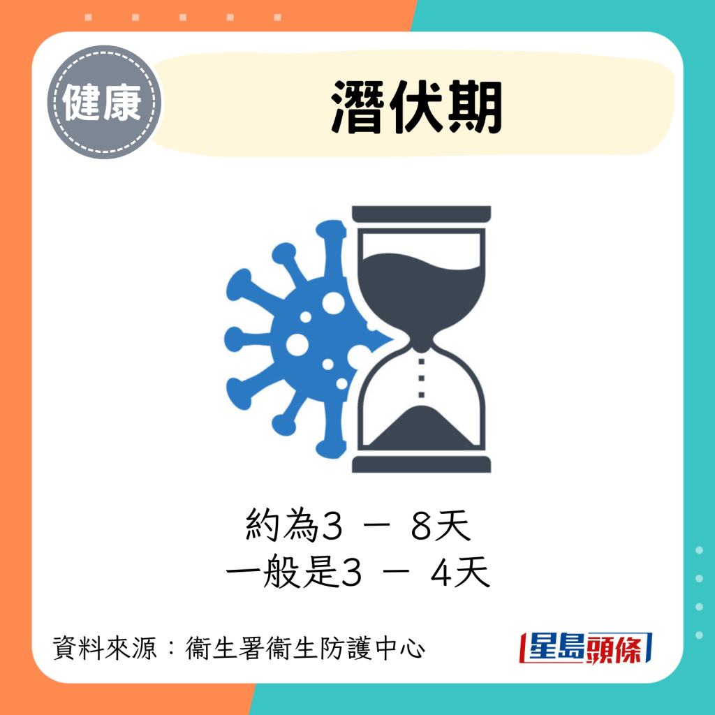 约为3 － 8天 一般是3 － 4天