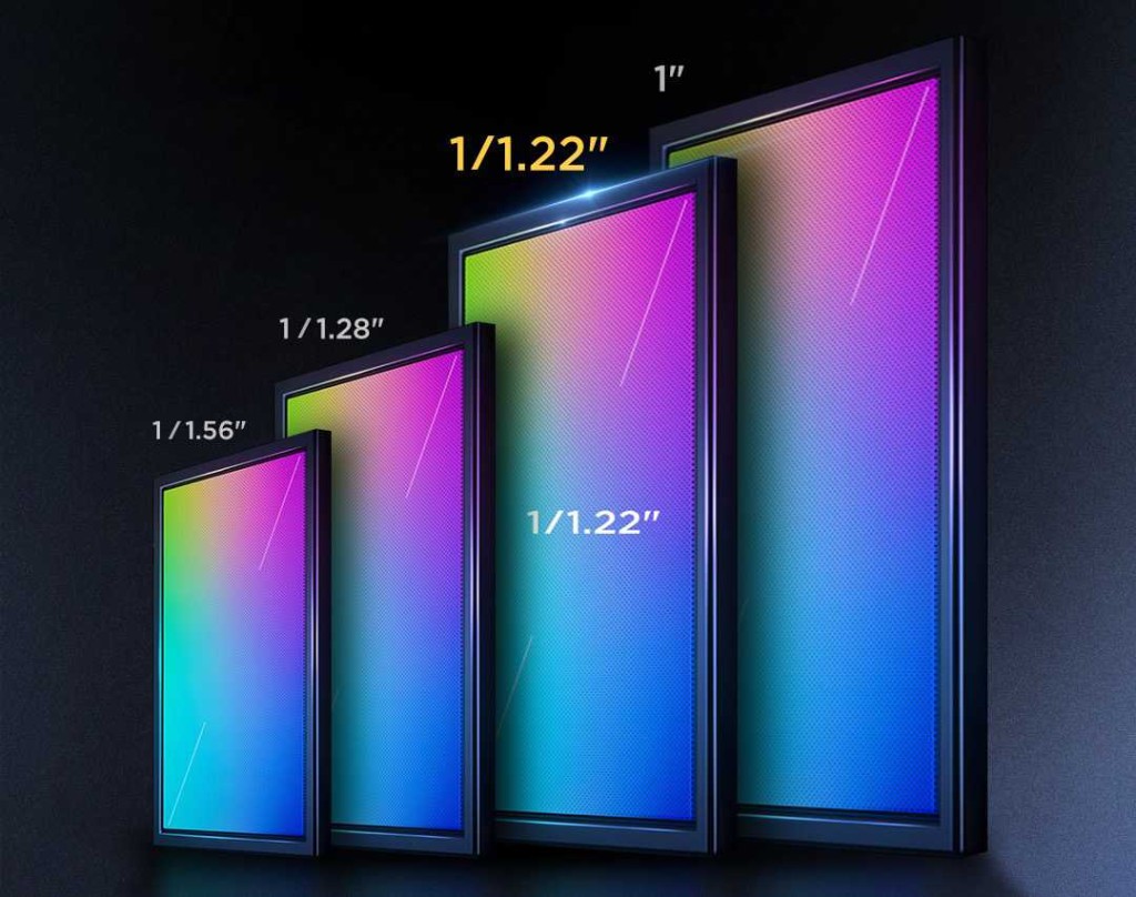 除了2億超高像素，所用的ISOCELL HP1感光元件亦達1/1.22吋之大，僅次1吋Sensor。