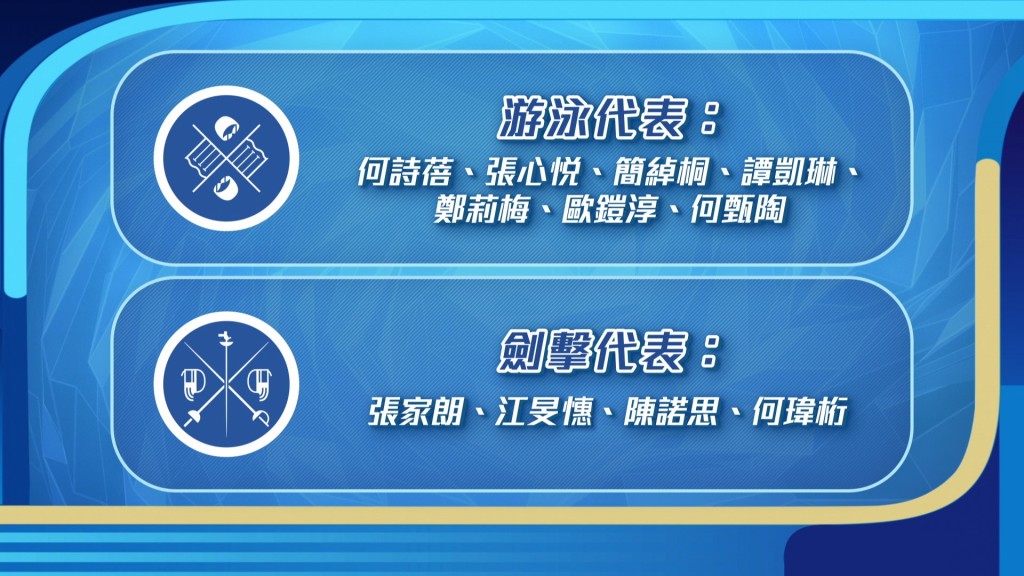 名港隊運動員代表一覽，當中盧蔚豐是首位成功躋身奧運跆拳道比賽項目的港隊男子運動員代表，值得一讚。