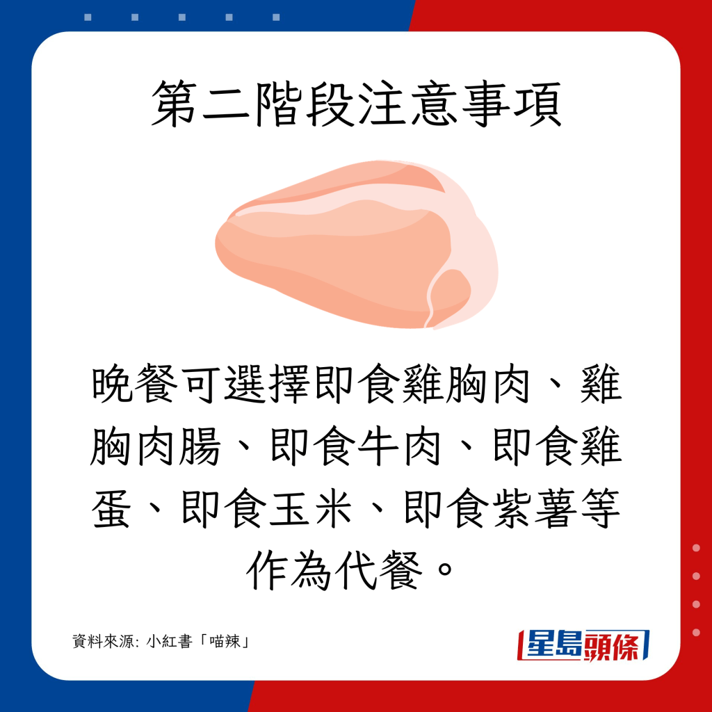 晚餐可選擇即食雞胸肉、雞胸肉腸、即食牛肉、即食雞蛋等