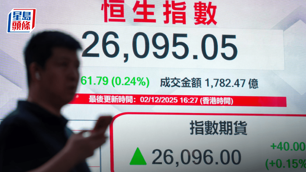 恒指升61點險守兩萬六 阿里揚1%撐市 美團再挫3% 專家料上落市難破｜港股收市