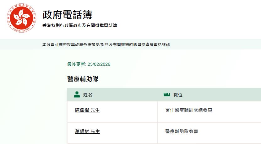 從官方網站所見,醫療輔助隊總參事黃英強職位由副總監陳偉權署任。 從官方網站所見,醫療輔助隊總參事黃英強職位由副總監陳偉權署任。