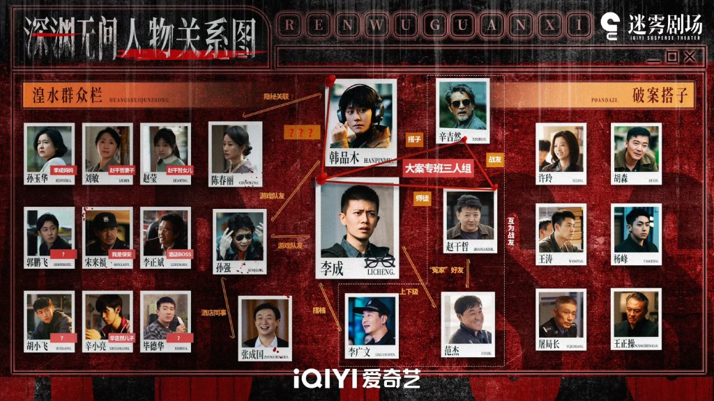 《深渊无间》人物关系图公开! 《深渊无间》人物关系图公开!
