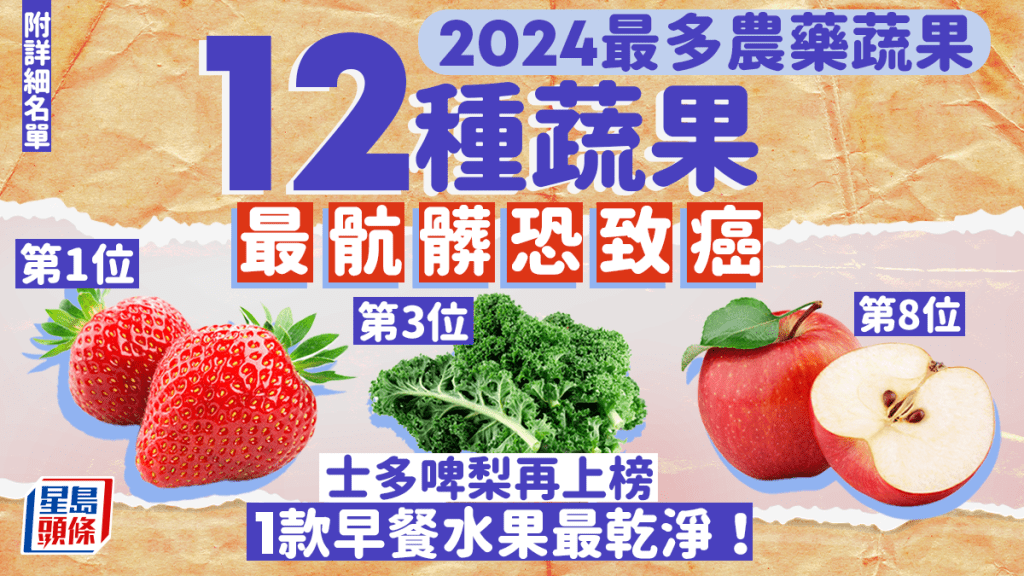 最多農藥蔬果2024｜12種蔬果最骯髒恐致癌 士多啤梨9連冠 15款蔬果最乾淨 附名單/清洗方法