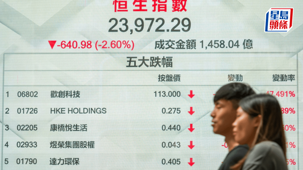 港股10月開局失守二萬四 恒指挫640點 友邦瀉6%滙控跌半成 專家料23800尋支持｜港股收市