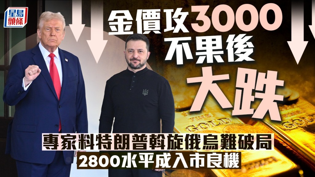 金價攻3000不果後大跌 專家料特朗普斡旋俄烏難破局 2800水平成入市良機