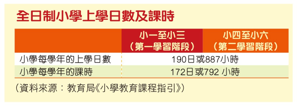 (《親子王》製圖) (《親子王》製圖)