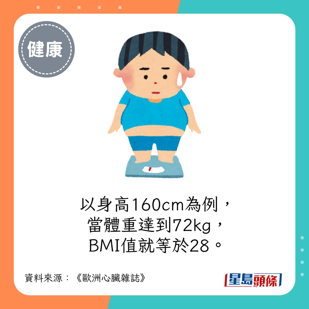 以身高160cm为例，当体重达到72kg，BMI值就等于28。