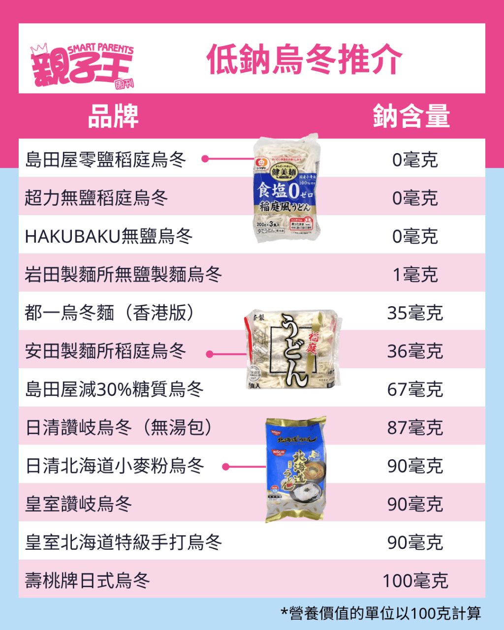 (《親子王》製圖) (《親子王》製圖)