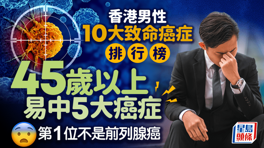 香港男性10大致命癌症排行榜 45歲以上易中5種癌 第1位不是前列腺癌