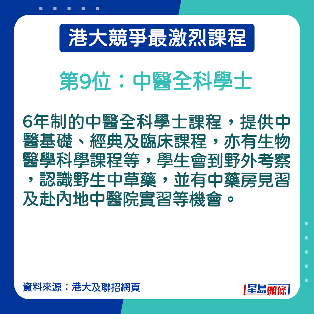 中医全科学士的课程内容。