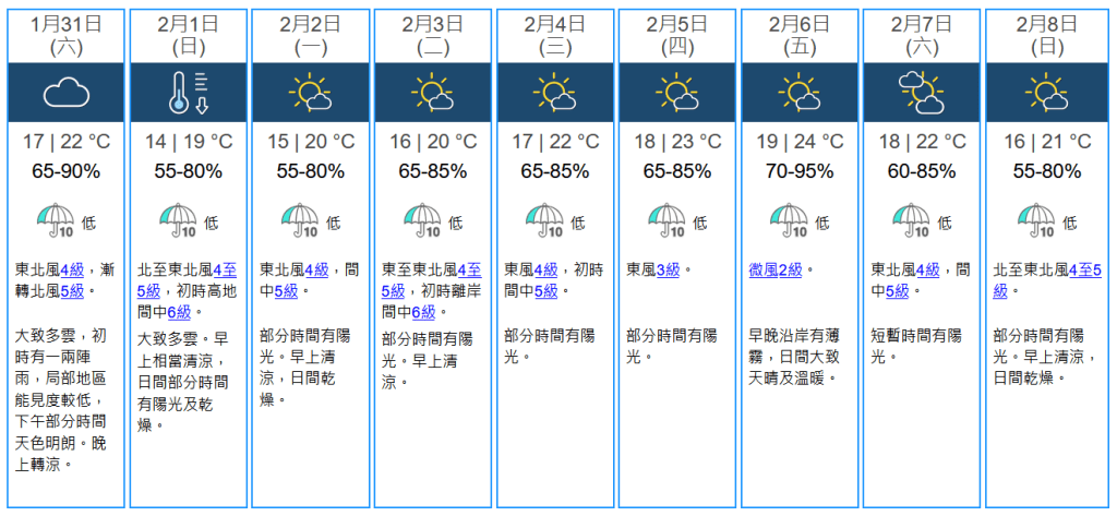 未來九天天氣預報。天文台網站圖片