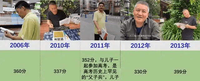 高考釘子戶梁實歷年部分成績。 高考釘子戶梁實歷年部分成績。