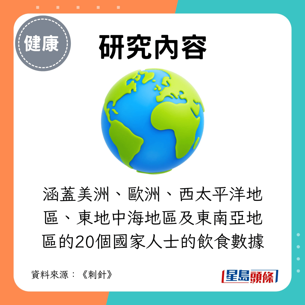 研究涵蓋美洲、歐洲、西太平洋地區、東地中海地區及東南亞地區的20個國家人士的飲食數據