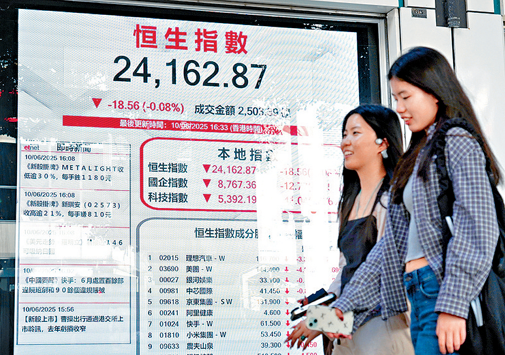 港股昨日高開低收,報24162點,跌18點。