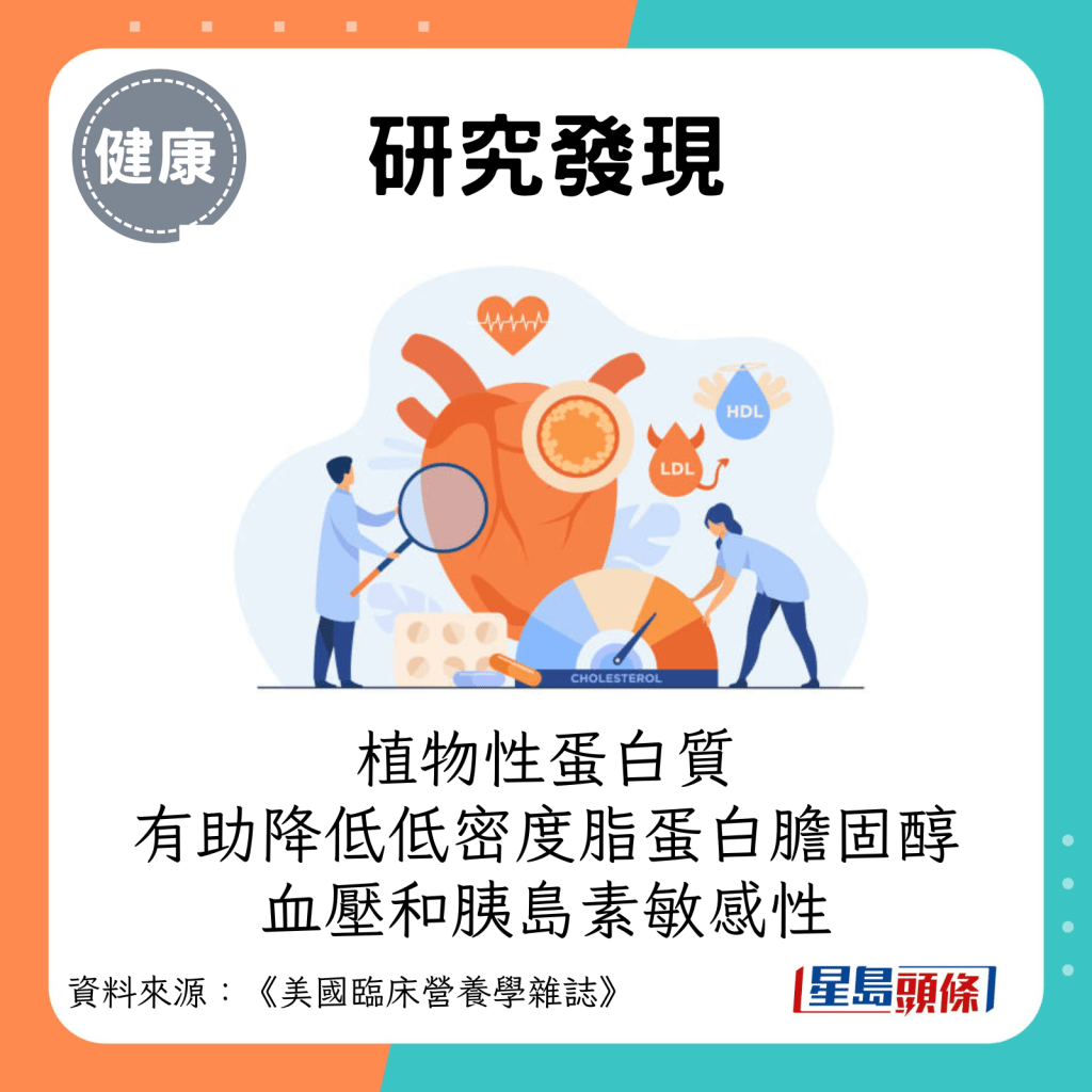 植物性蛋白质有助降低低密度脂蛋白胆固醇(LDL)、血压和胰岛素敏感性