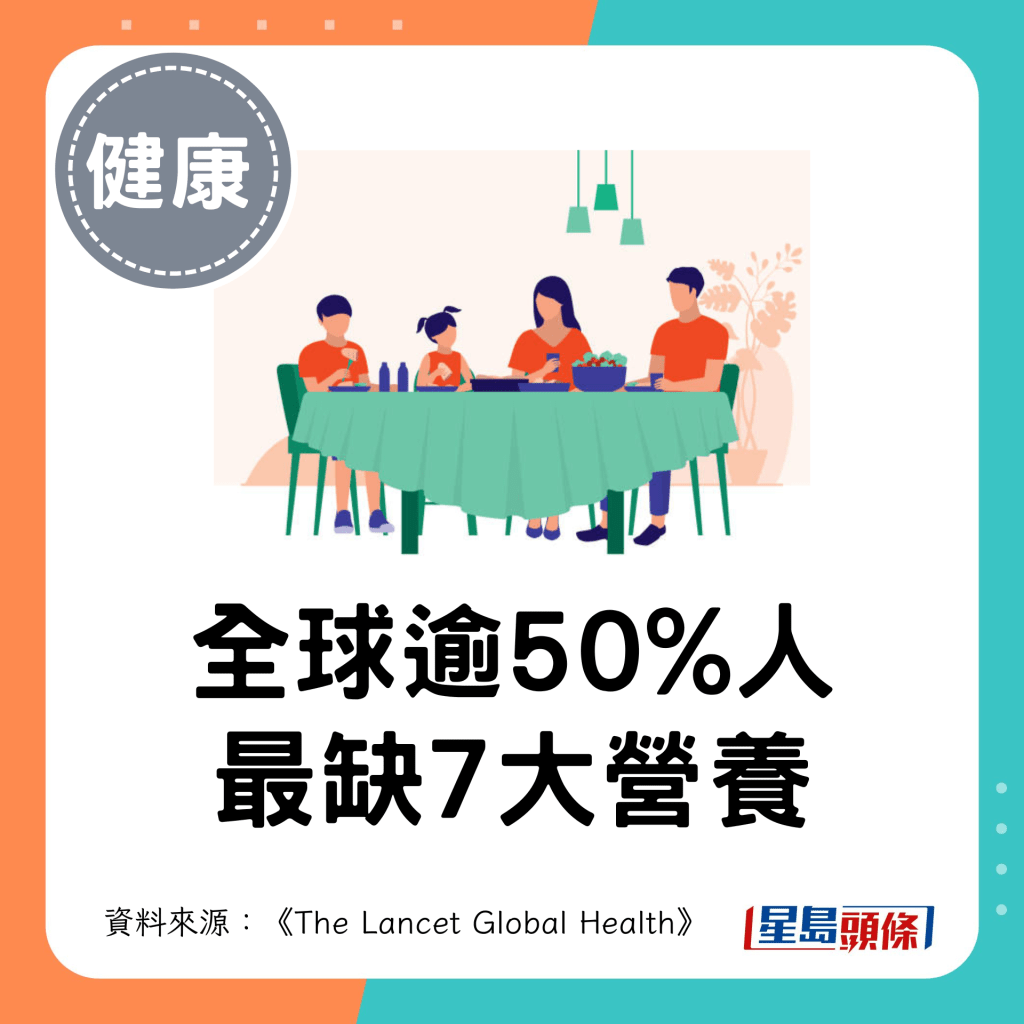 全球逾50%人最缺乏7大营养素