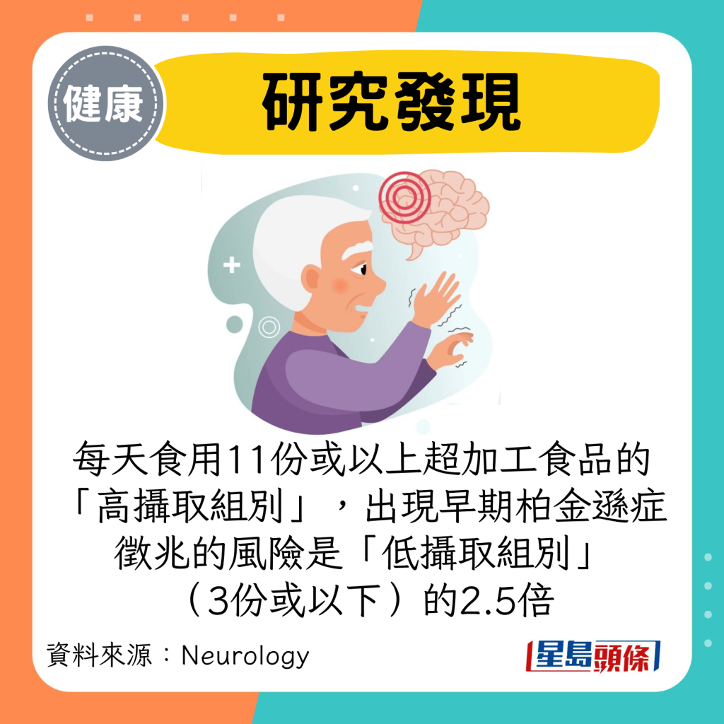 每天食用11份或以上超加工食品的“高摄取组别”，出现早期柏金逊症征兆的风险是“低摄取组别” （3份或以下）的2.5倍